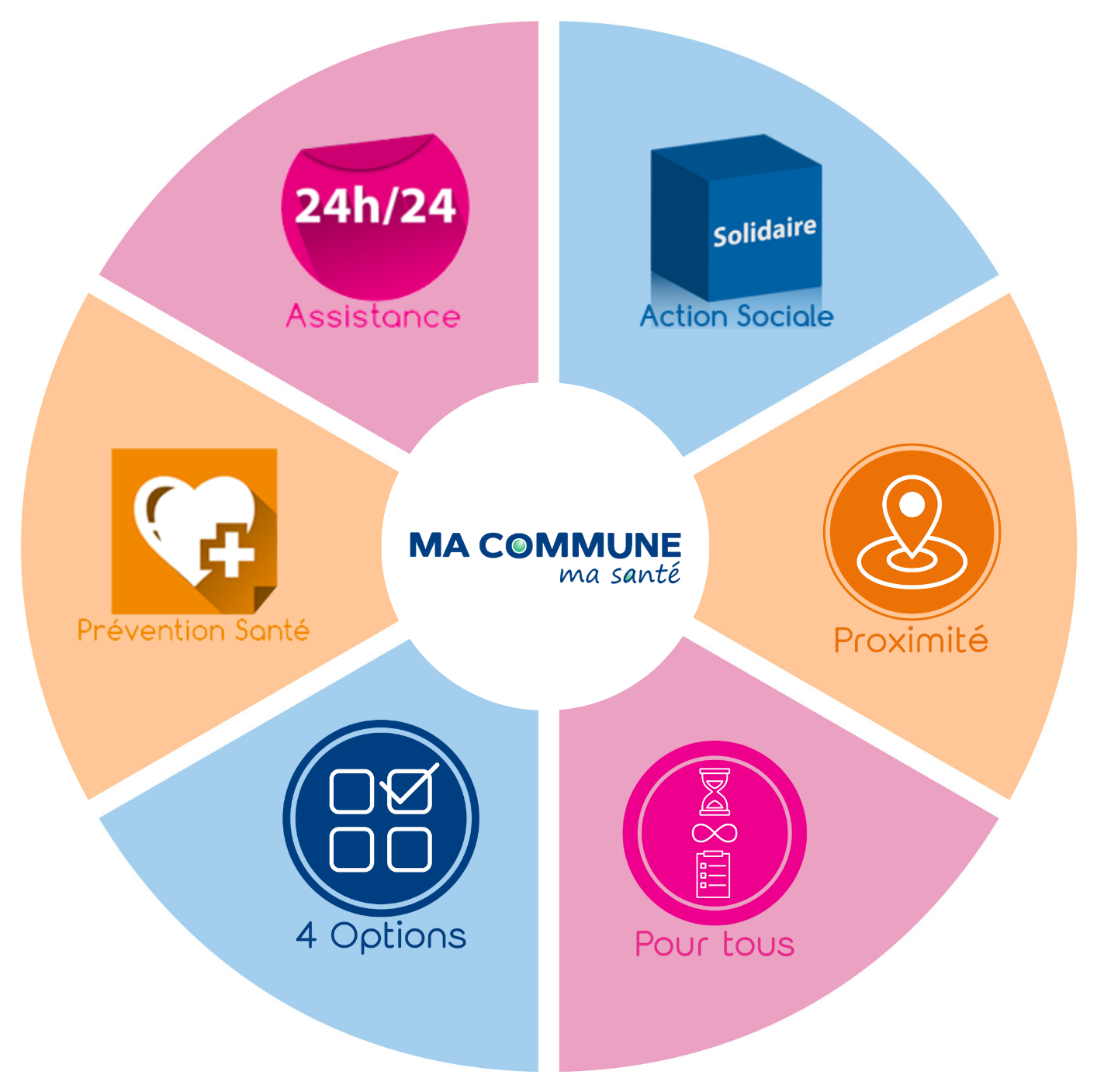 mutuelle-communale-diagramme